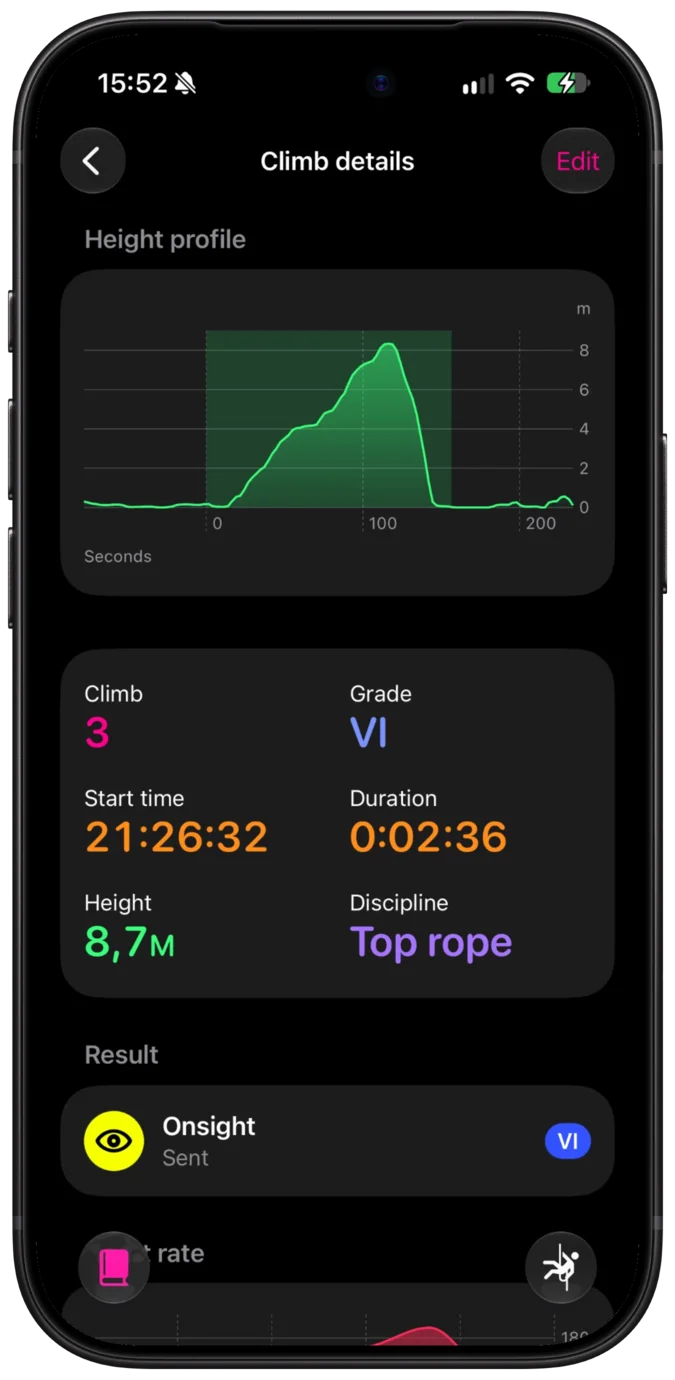 Climb details with height profile, grade, duration and result